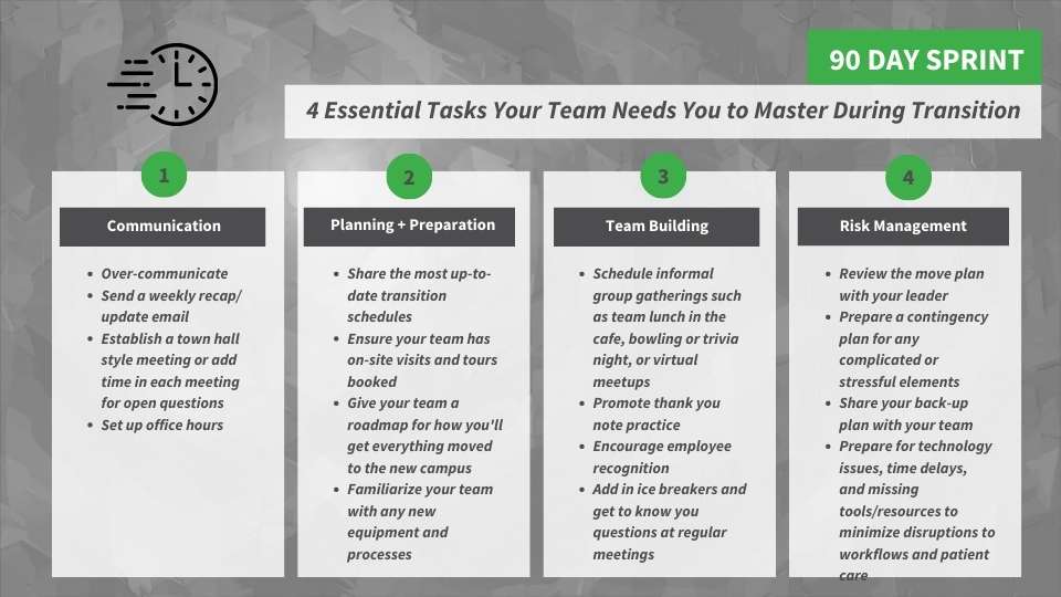 90 DAY ACTION PLANS: 4 Essential Tasks Your Team Needs You to Master During Transition