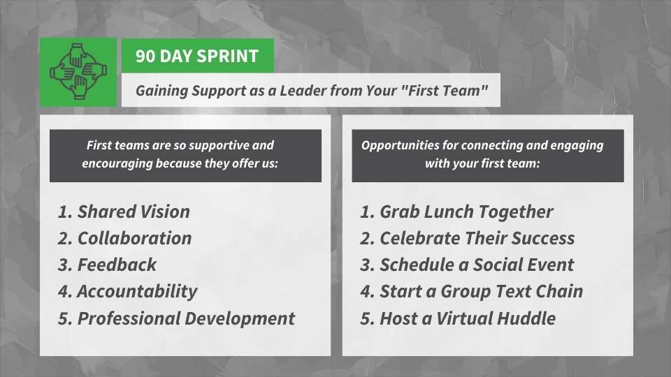 90 DAY ACTION PLANS: Gaining Support as a Leader from Your “First Team”